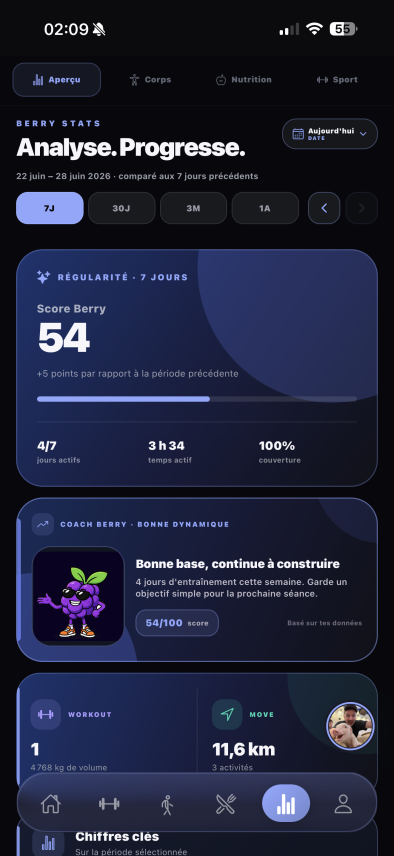 Berry Stats